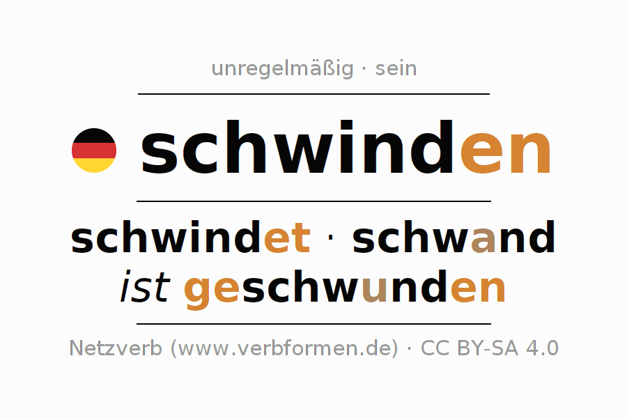 Beispielsätze für das Verb schwinden