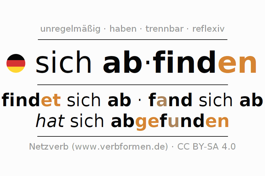 Konjugation des Verbs sich abfinden