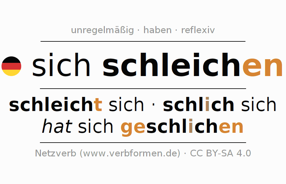Konjugation des Verbs sich schleichen (hat)