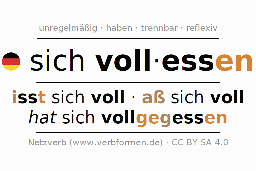 Beispielsätze für das Verb sich vollessen