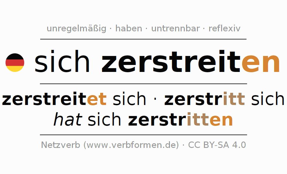 Konjugation des Verbs sich zerstreiten