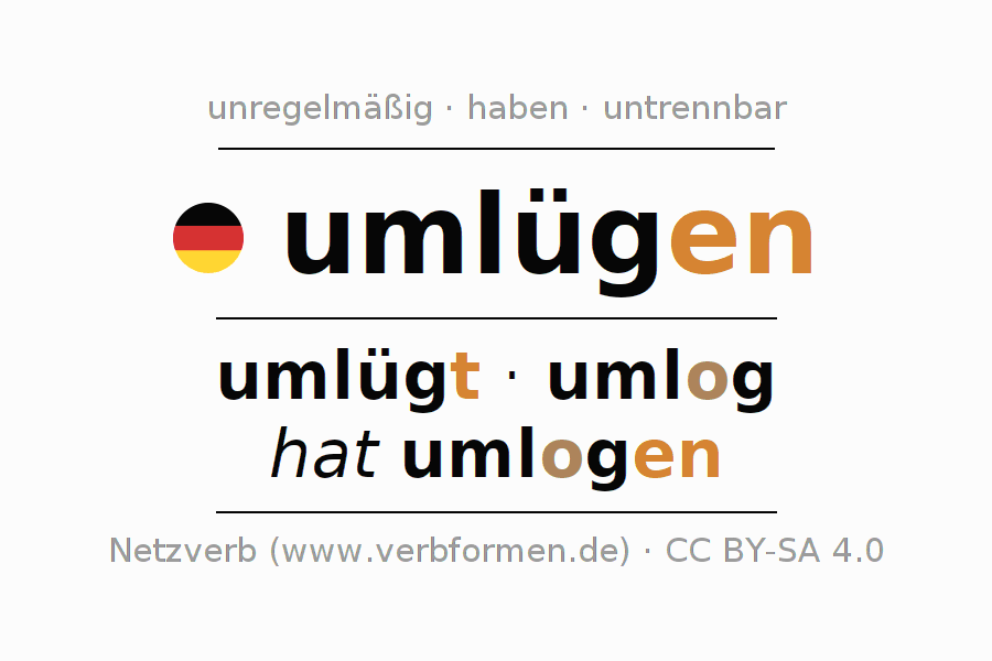Konjugation des Verbs umlügen