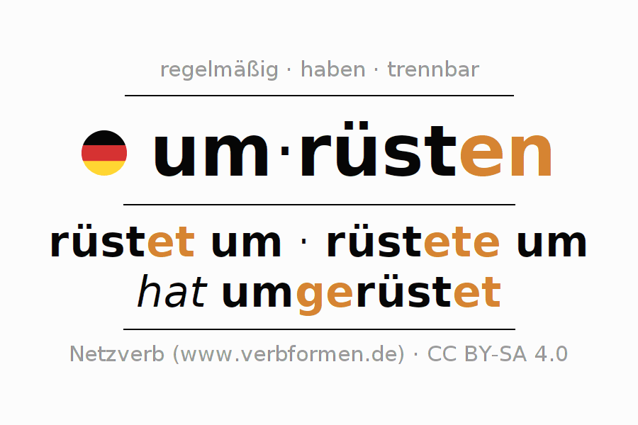 Konjugation des Verbs umrüsten