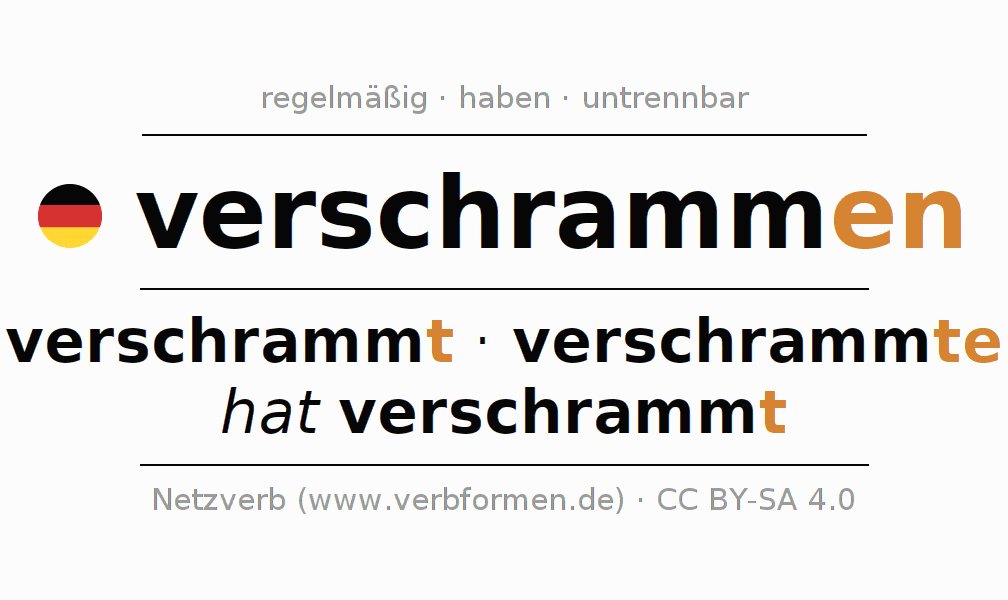 Konjugation des Verbs verschrammen (hat)