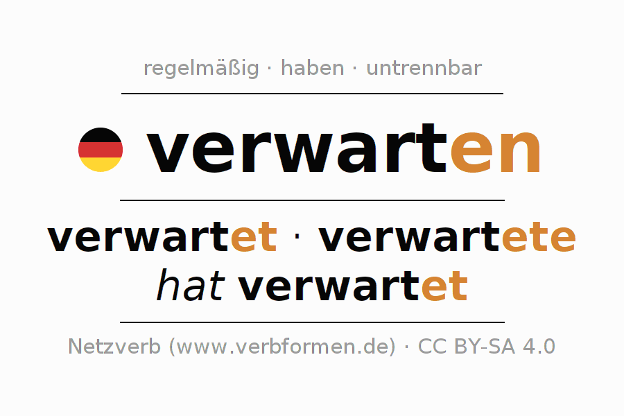 Konjugation des Verbs verwarten