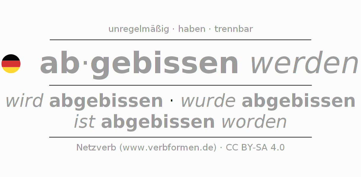 Konjugation des Verbs abbeißen