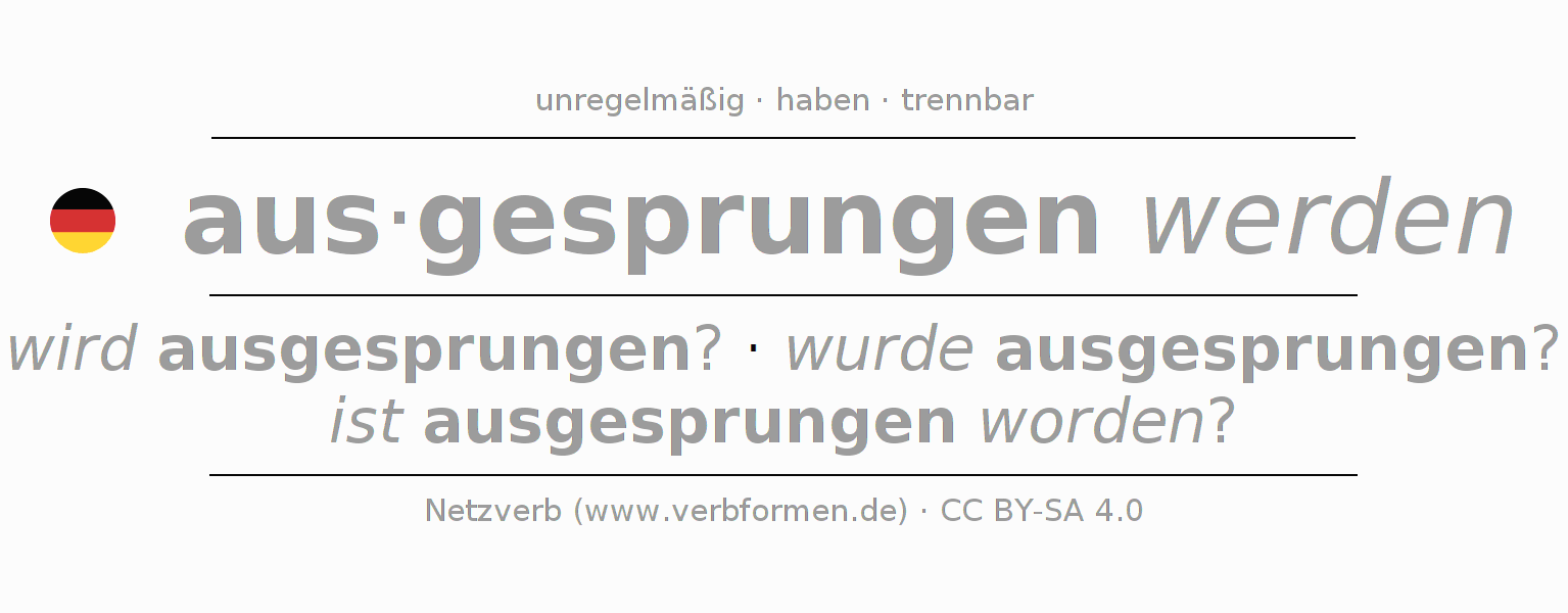 Konjugation des Verbs ausspringen (hat)