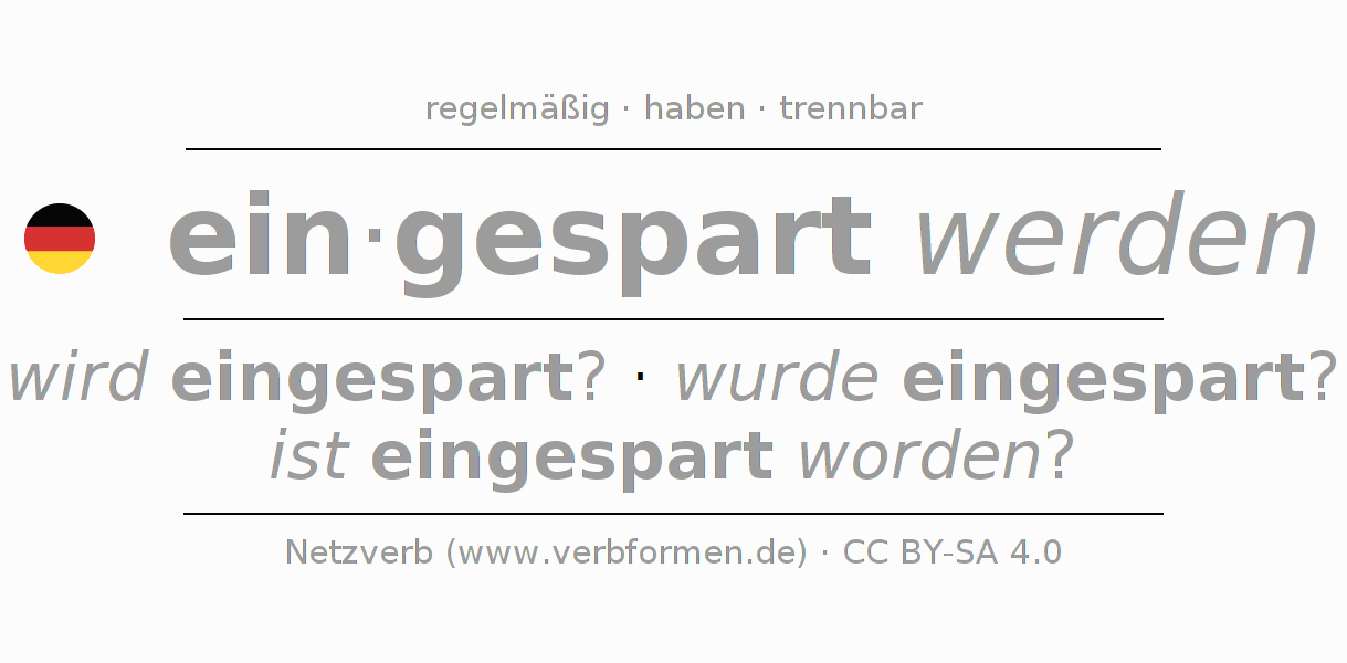 Konjugation des Verbs einsparen