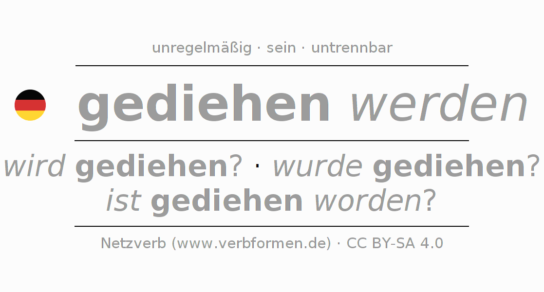 Konjugation des Verbs gedeihen