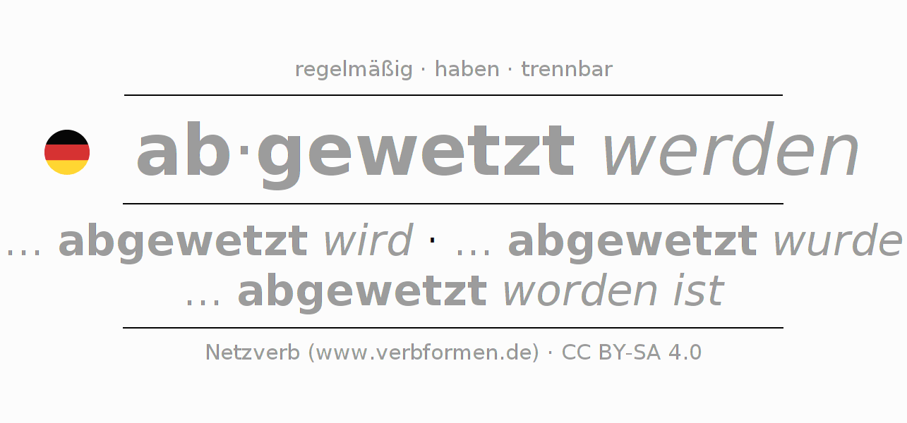 Konjugation des Verbs abwetzen (hat)