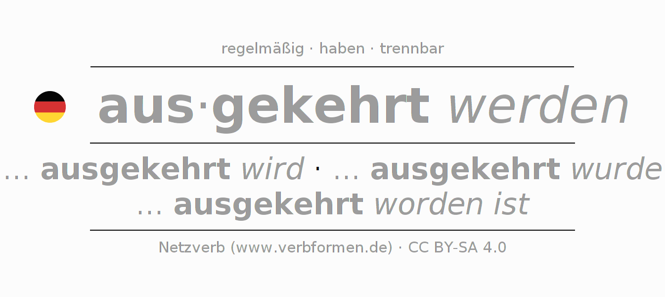 Konjugation des Verbs auskehren