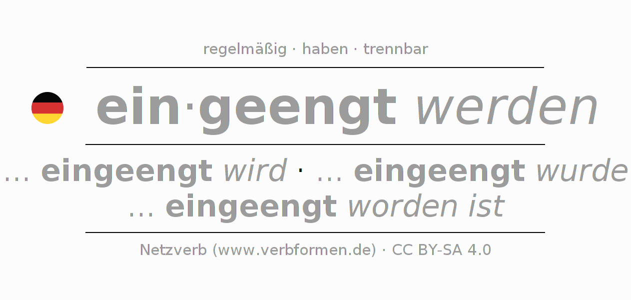 Konjugation des Verbs einengen