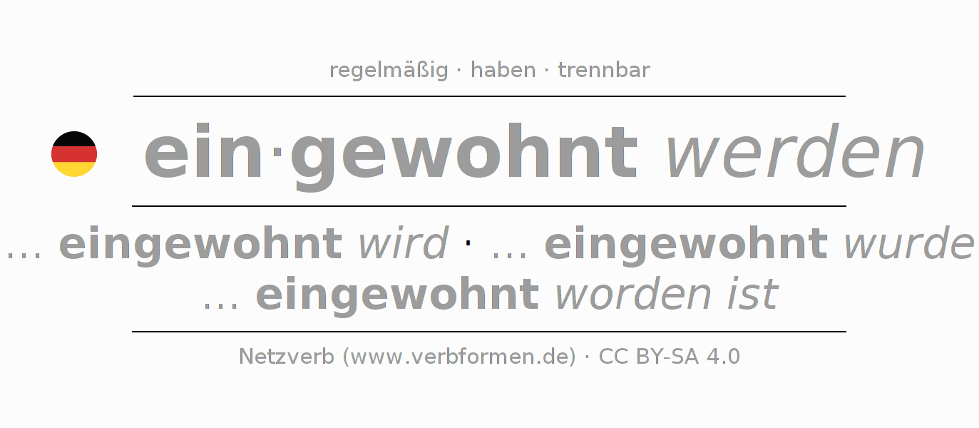 Konjugation des Verbs einwohnen