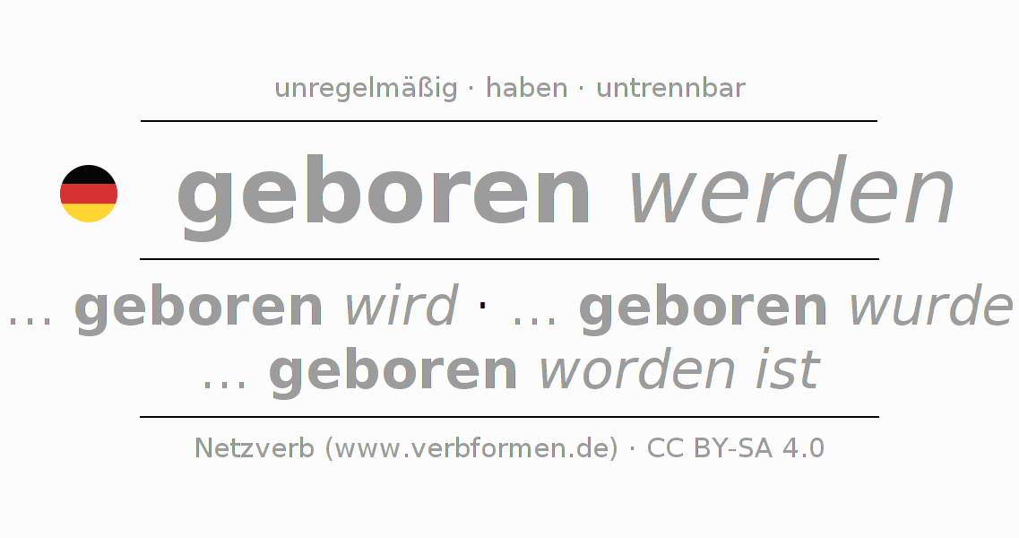 Konjugation des Verbs gebären