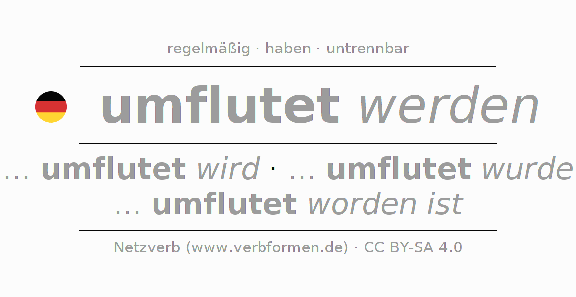 Konjugation des Verbs umfluten