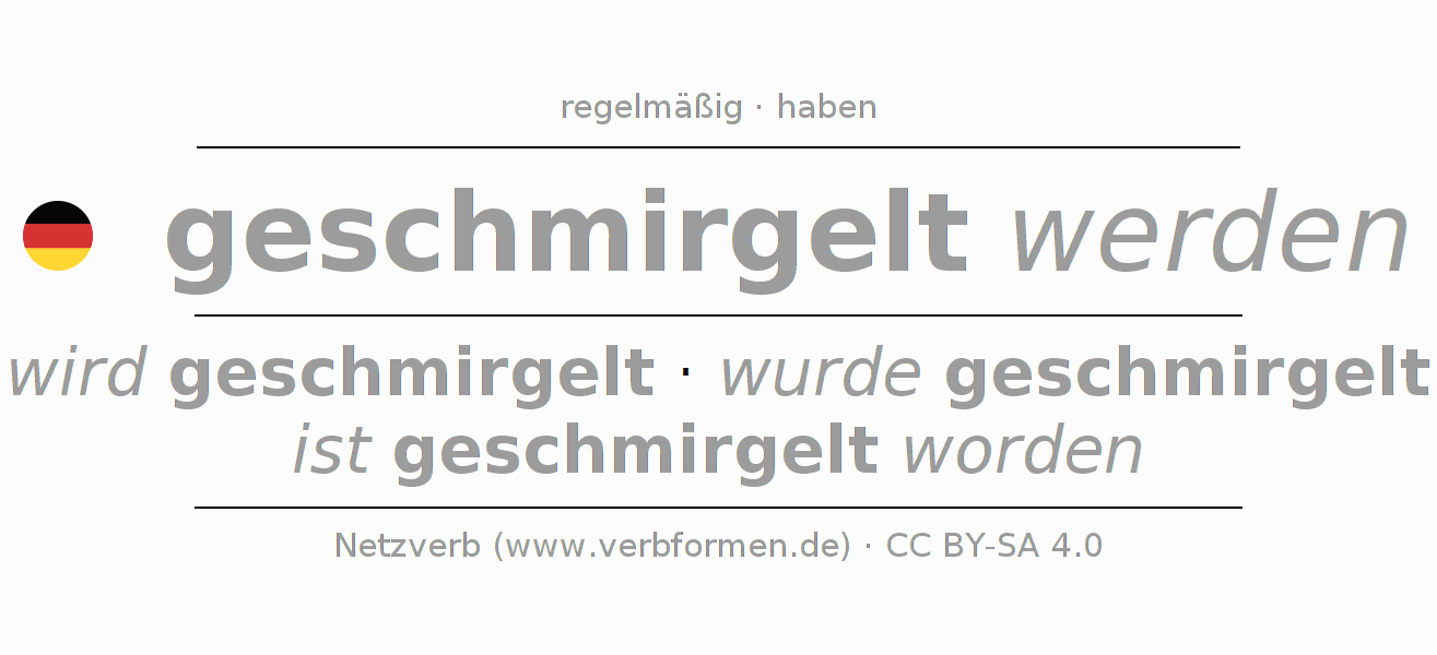 Konjugation des Verbs schmirgeln