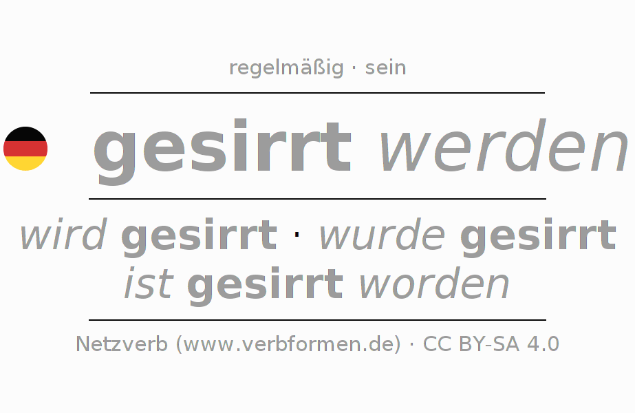 Konjugation des Verbs sirren (ist)