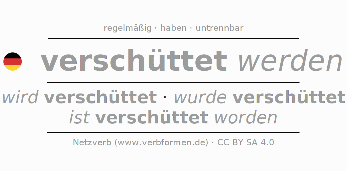 Konjugation des Verbs verschütten