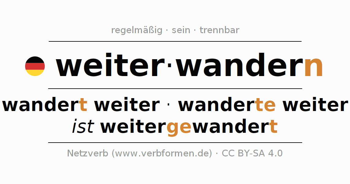 Imperativ quot weiterwandern quot Alle Formen des Verbs Regeln Beispiele