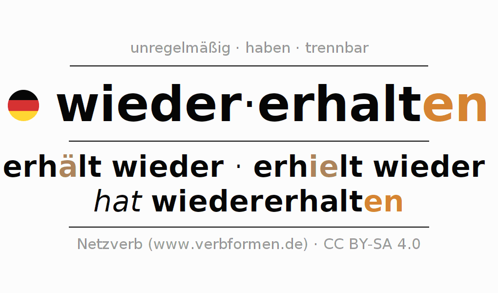 Konjugation des Verbs wiedererhalten