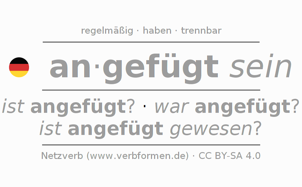 Konjugation des Verbs anfügen