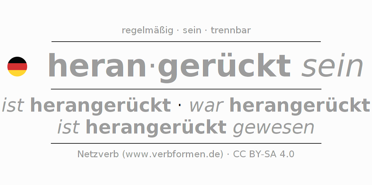 Konjugation des Verbs heranrücken (ist)