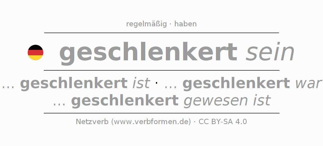 Konjugation des Verbs schlenkern (hat)