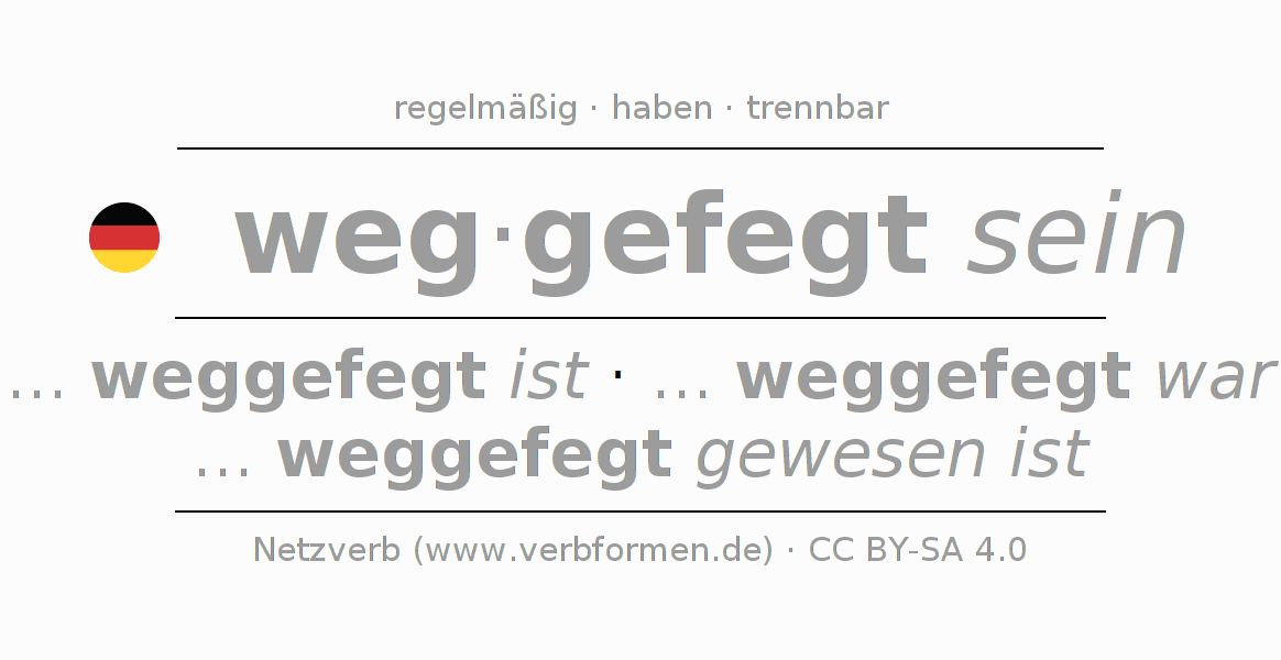 Konjugation des Verbs wegfegen (hat)