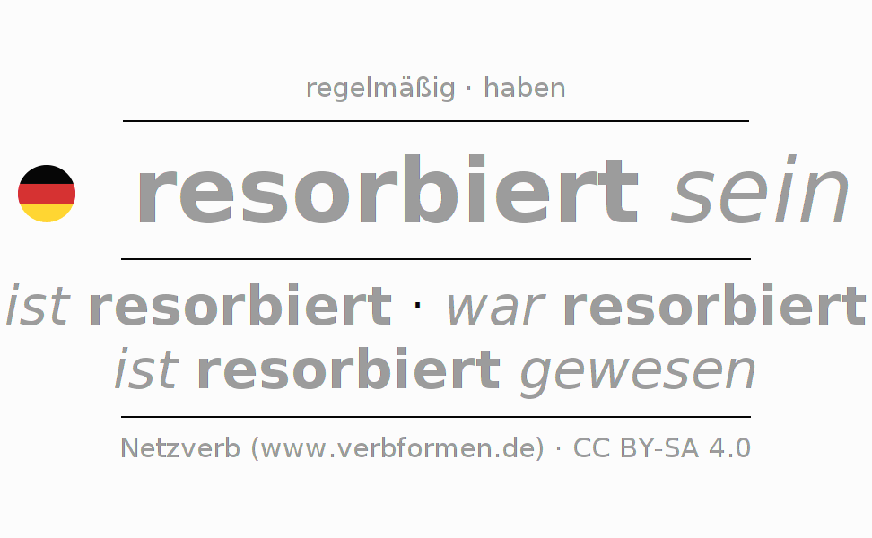 Konjugation des Verbs resorbieren